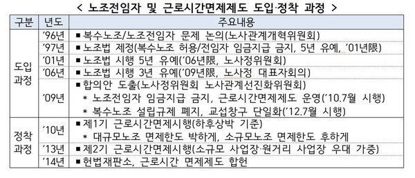 노조법 통과시 노사분쟁 '증가'... 노조법 통과시 노사분쟁 '증가'...