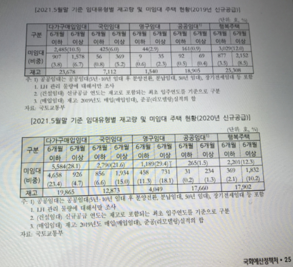 출처=국회예산정책처 '2020 회계연도 결산 위원회별 분석(국토위)' 자료 캡처.