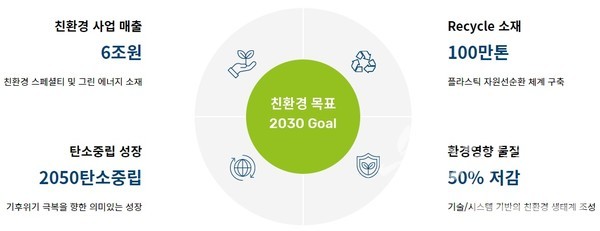 롯데케미칼 홈페이지의 ‘친환경 목표 2030’ 안내. /캡처=최양수