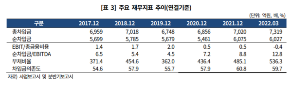 화승코퍼레이션 주요 재무지표 추이. / 사진=한국기업평가